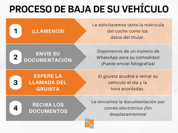 Proceso para dar de baja un coche en Castellón